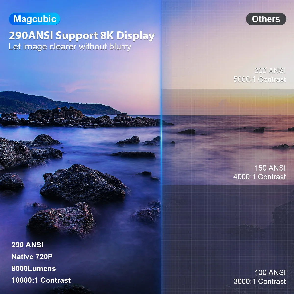 Mini projecteur Magcubic prenant en charge la résolution 8K 720P avec Wi-Fi 6 double bande 5G sans fil, Android 14, 290 ANSI 180 °   Vidéo rotative HY300 Pro