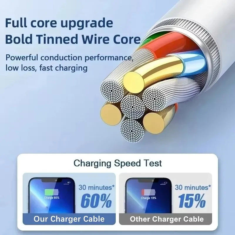 Câble USB de charge rapide 1m 2m 3m pour iPhone 11 12 13 Pro X XR XS Max 6S 7 8 14 Plus SE iPad Air 2 3 câble de chargeur de cordon de données USB