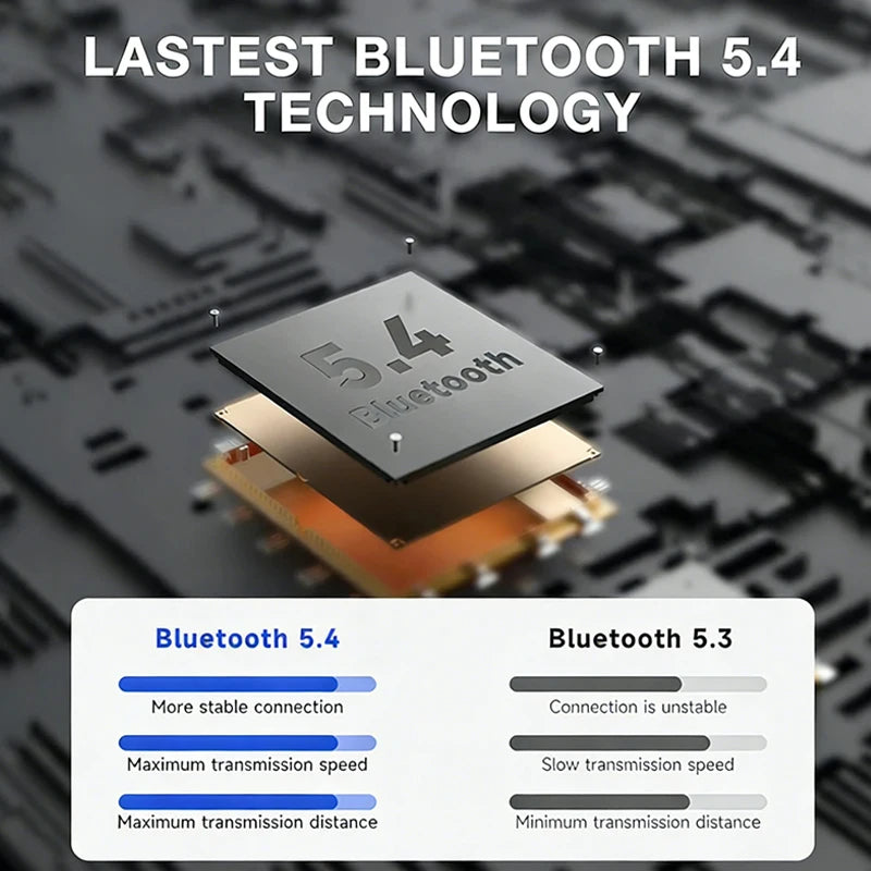 Écouteurs Bluetooth 5.4 A7 - Casque Sport Double Mode avec Réduction de Bruit HD pour Appels, Micro et Musique, ou Étui de Protection